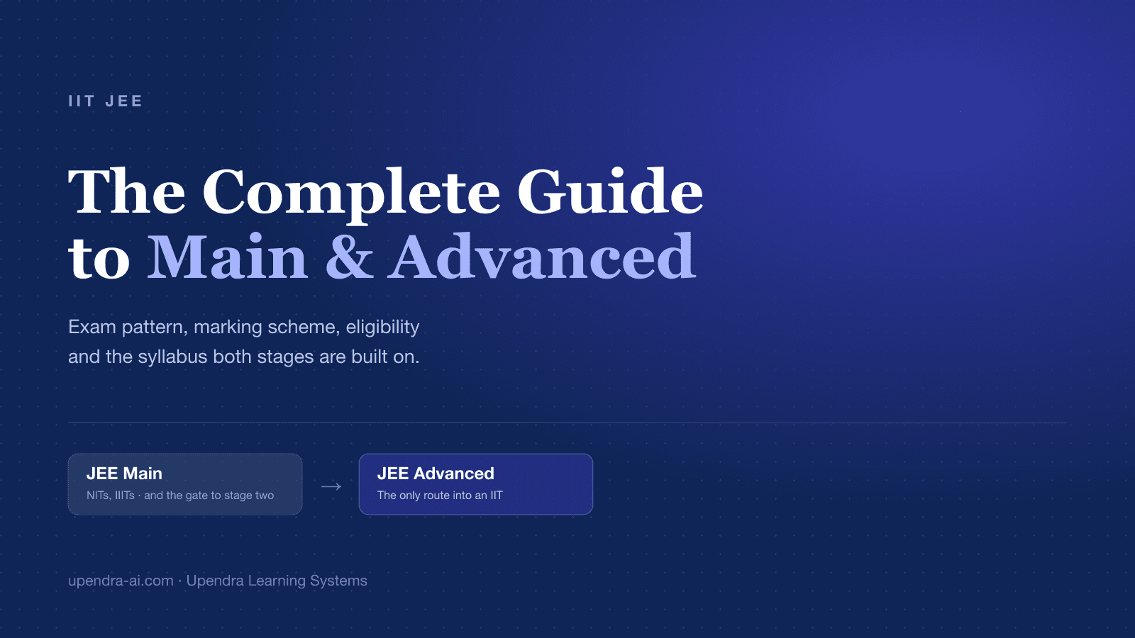 IIT JEE: The Complete Guide to JEE Main & Advanced (Pattern, Marking, Eligibility & Syllabus)