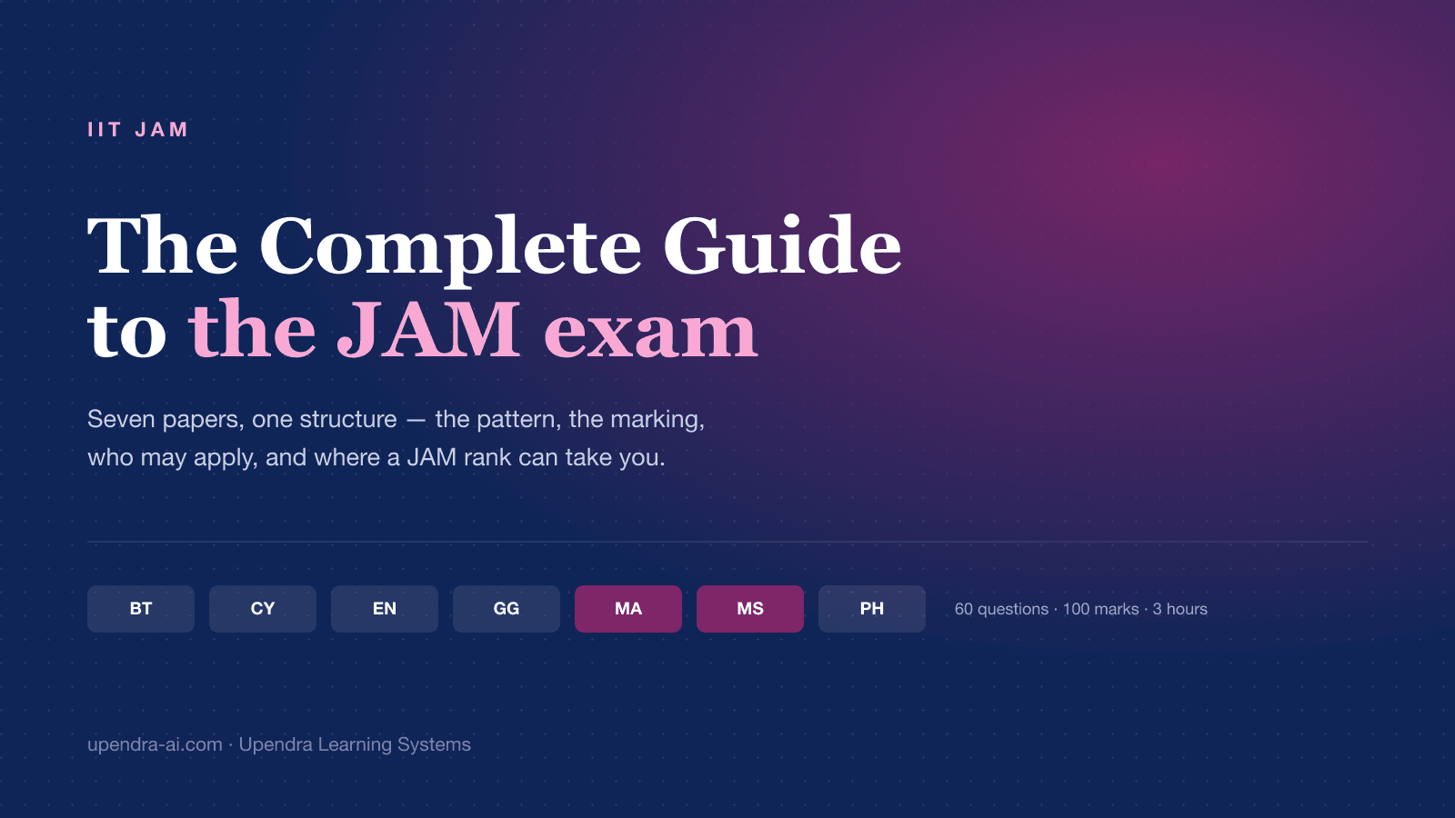 IIT JAM: The Complete Guide (Papers, Exam Pattern, Marking & Eligibility)