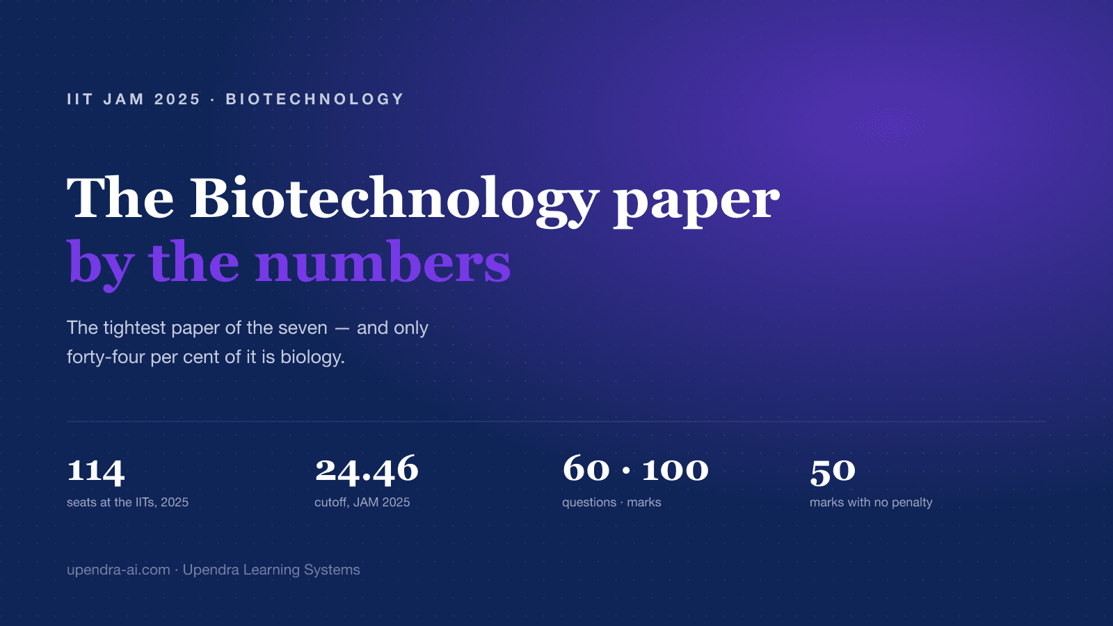 IIT JAM Biotechnology (BT): Only 44% of It Is Biology