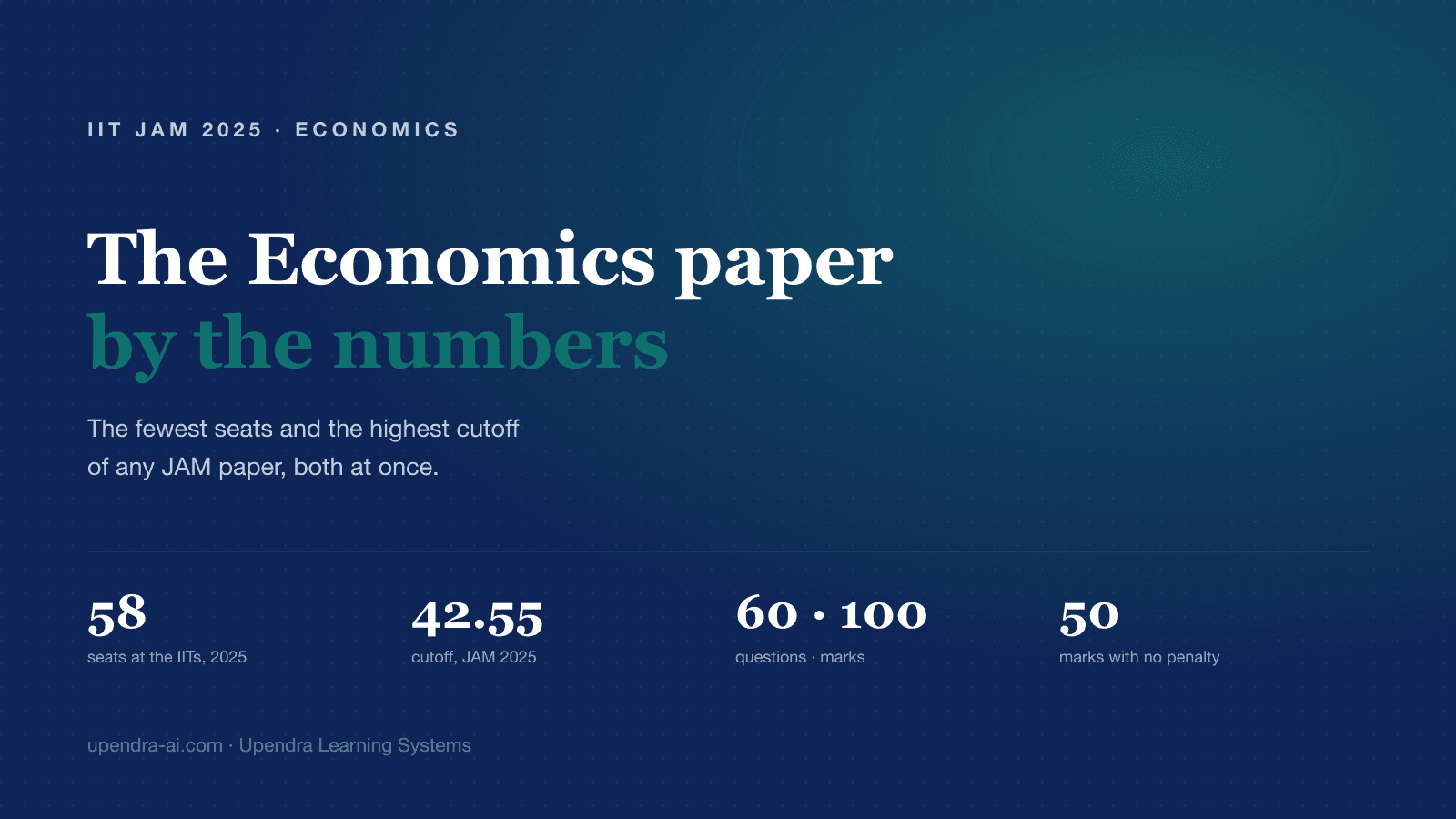 IIT JAM Economics (EN): 58 Seats and the Highest Cutoff in the Exam