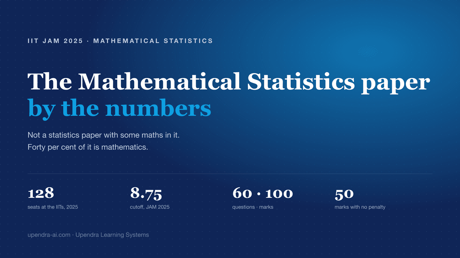 IIT JAM Mathematical Statistics (MS): 40% Maths, 60% Statistics