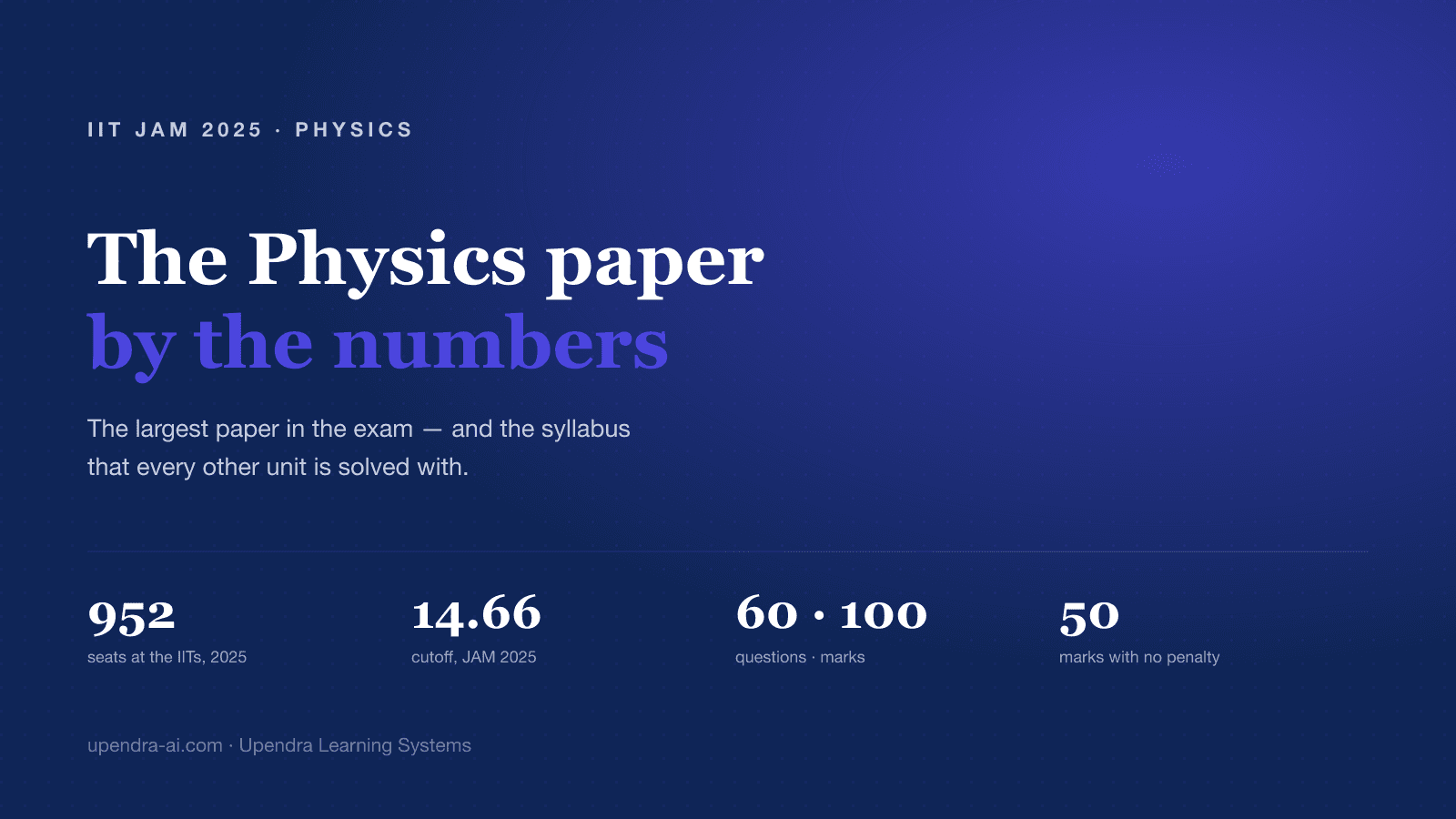 IIT JAM Physics (PH): The Paper, the Seats and the Cutoffs
