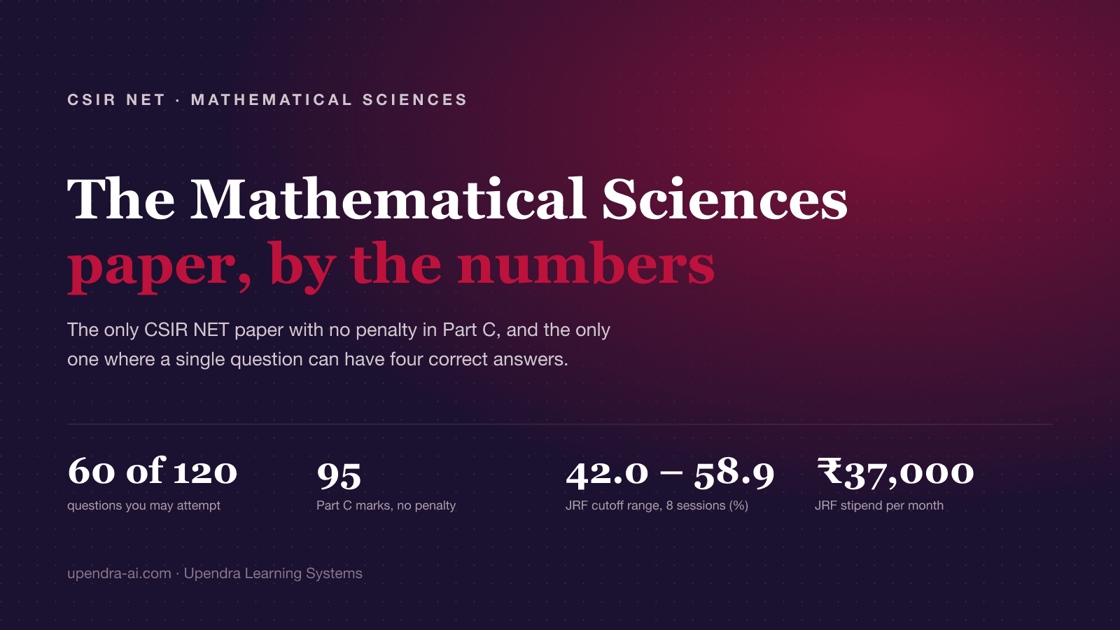 CSIR NET Mathematical Sciences: Paper, Cutoffs & Syllabus