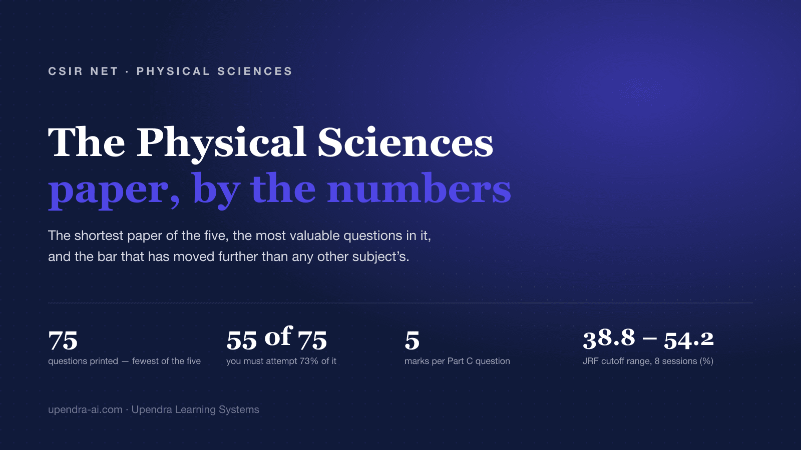 CSIR NET Physical Sciences: Paper, Cutoffs & Syllabus