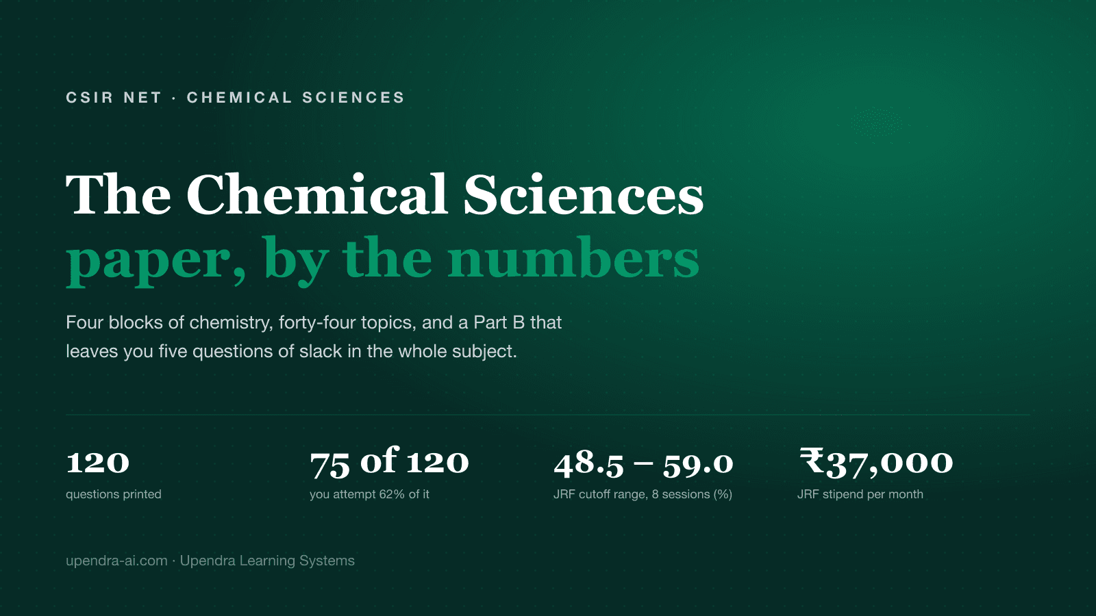 CSIR NET Chemical Sciences: Paper, Cutoffs & Syllabus