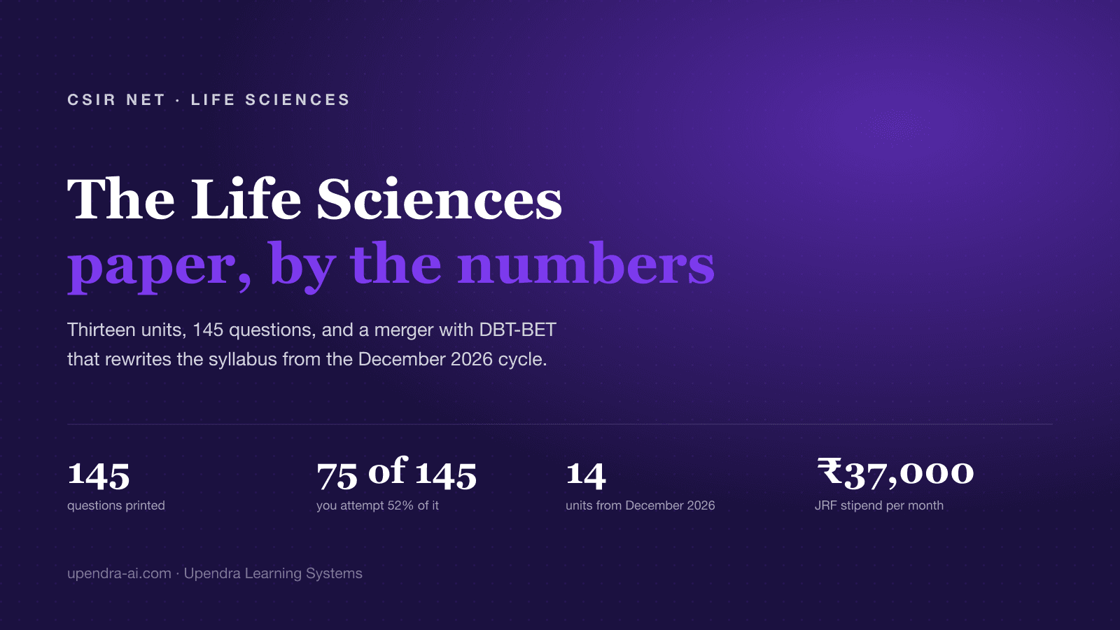 CSIR NET Life Sciences: Paper, Cutoffs, Syllabus & the 2026 DBT Merger