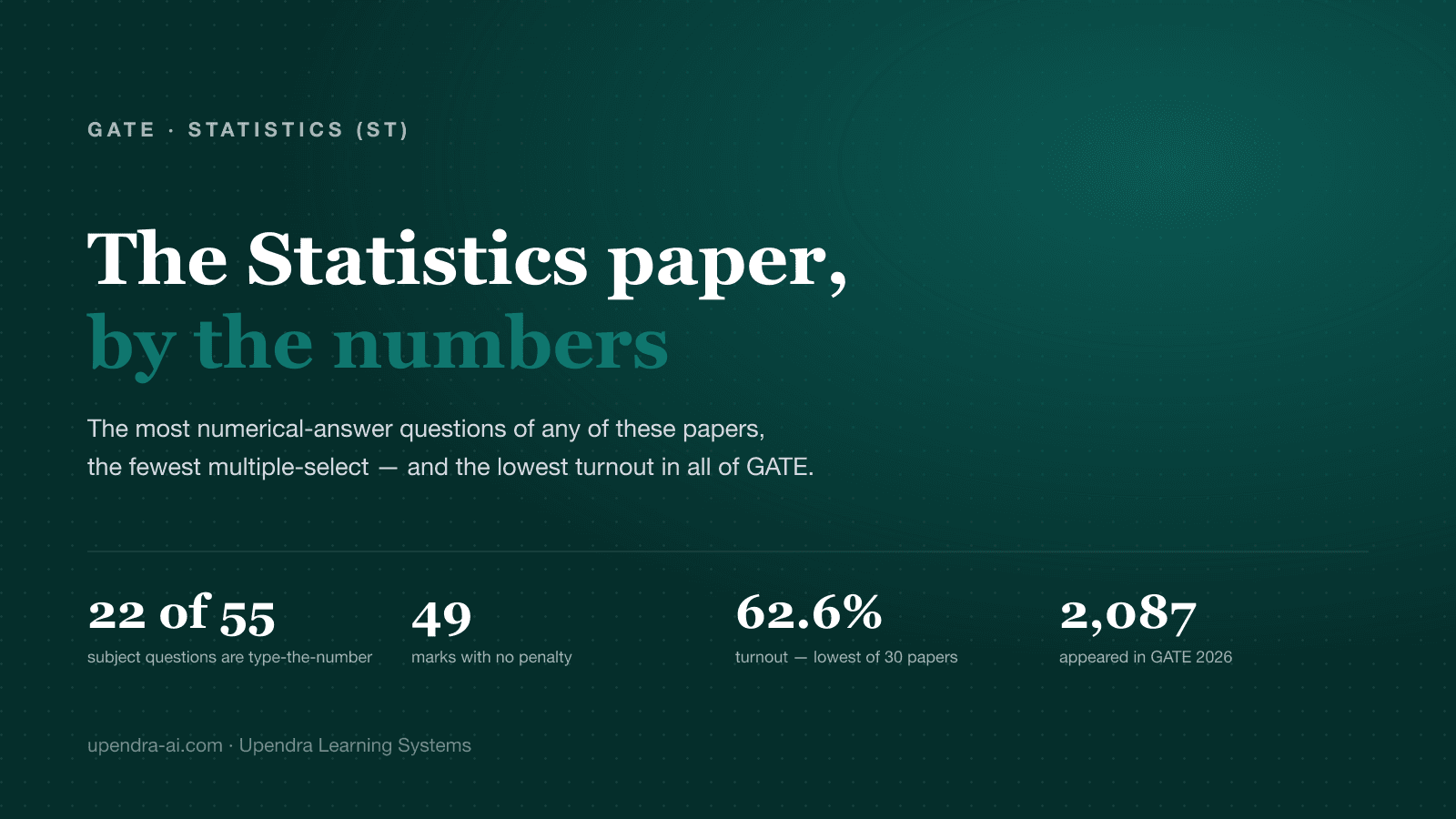 GATE Statistics (ST): Paper, Cut-offs, Score & Syllabus